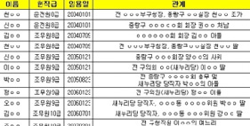 '빽'없으면 ..
